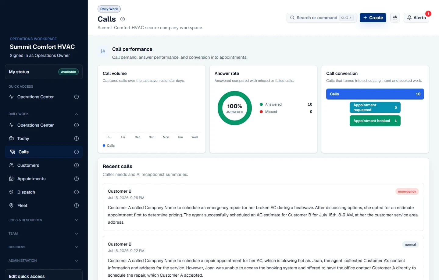 Sypher operations center showing AI call activity, appointments, customers, and business alerts