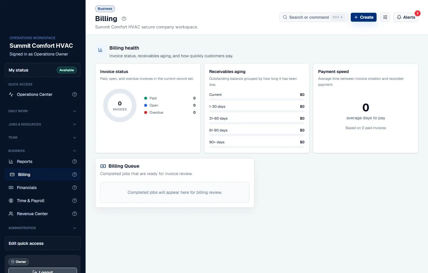 Sypher billing workspace showing invoice status, receivables aging, payment speed, and the billing queue