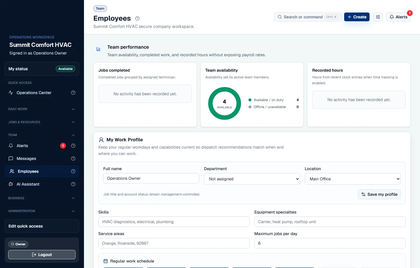 Sypher employee workspace showing team availability, work profiles, skills, and schedules